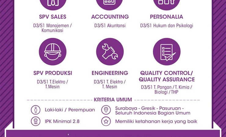 Info Karir - Wings Group Surabaya - Fakultas Psikologi