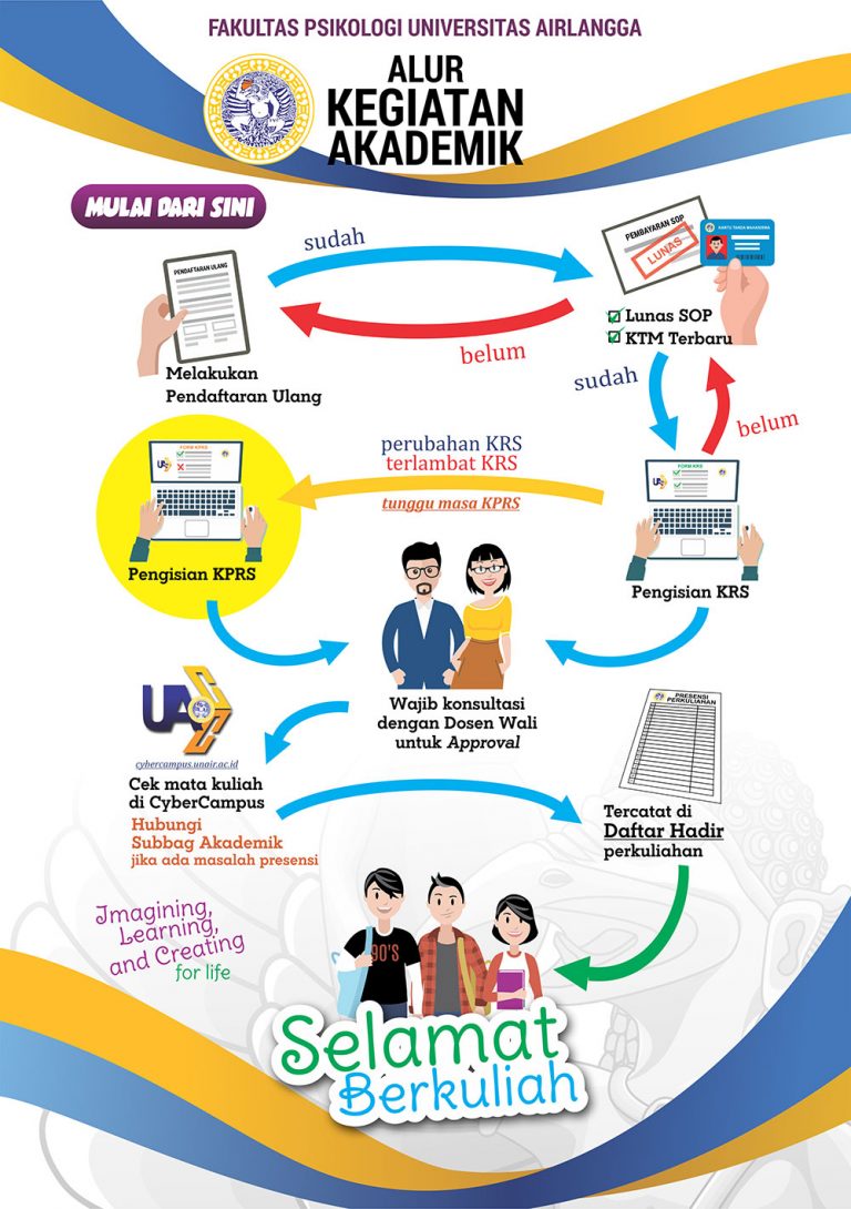 Academic Flowchart - Fakultas Psikologi