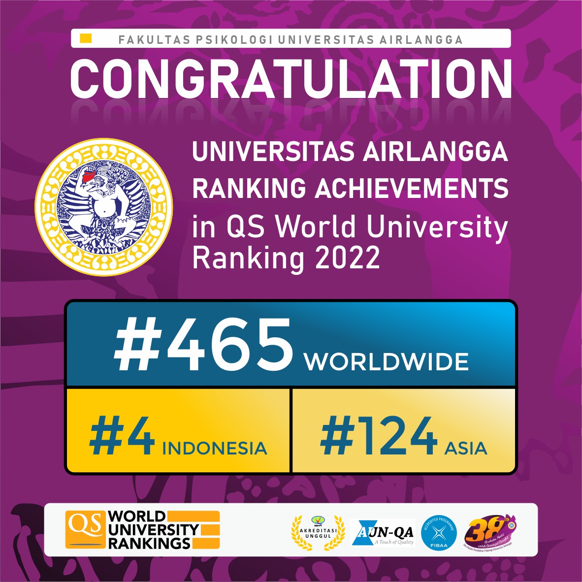 Raihan Universitas Airlangga Versi Qs World University Ranking 2022 - Fakultas Psikologi