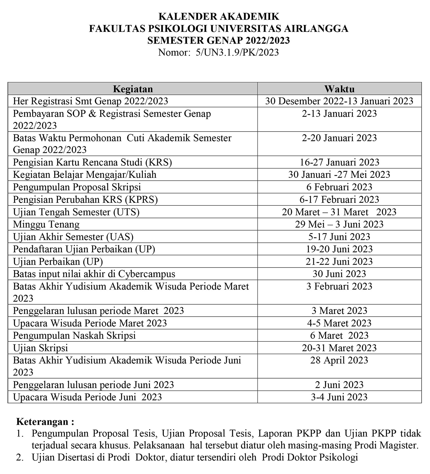 Academic Schedules – Fakultas Psikologi Universitas Airlangga